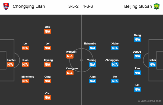 Chongqing Lifan vs Beijing Guoan, 19h ngày 26/7: Khởi đầu gian khó