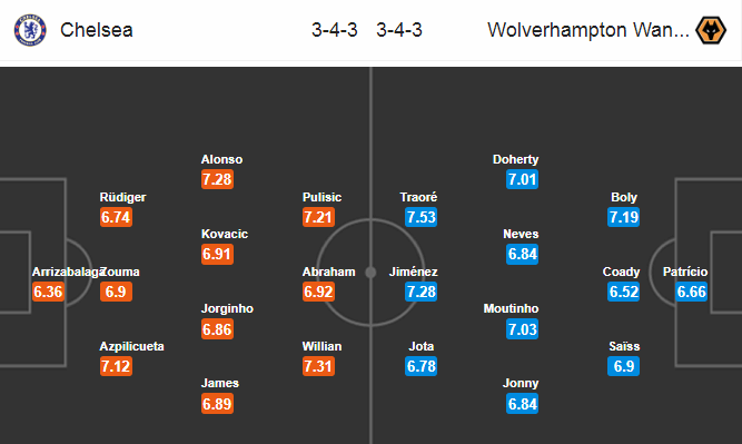 Chelsea vs Wolves (22h 26/7): The Blues nắm quyền tự quyết