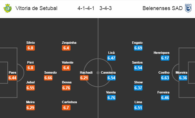 Vitoria Setubal vs Belenenses, 1h30 ngày 27/7: Hoàn thành mục tiêu trụ hạng