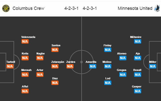 Columbus Crew vs Minnesota, 7h07 ngày 29/7: Kéo dài mạch toàn thắng