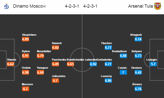 Dinamo Moscow vs Arsenal Tula, 20h30 ngày 4/7: Khủng hoảng lực lượng