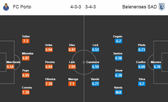 Porto vs Belenenses, 3h30 ngày 6/7: Khó thắng cách biệt