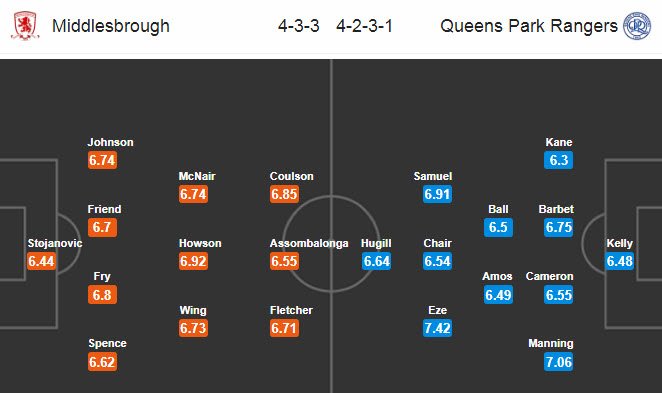 Middlesbrough vs QPR, 20h ngày 5/7: Khách trắng tay