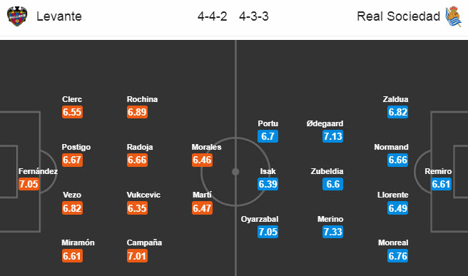 Levante vs Sociedad (0h30 7/7): Xa dần top 4