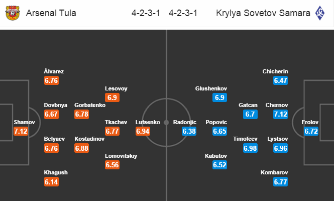 Arsenal Tula vs Krylya Sovetov, 0h30 ngày 8/7: Đèn đỏ vùng lên