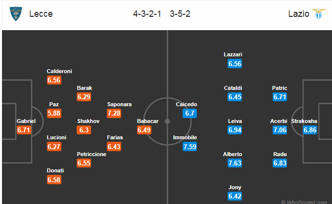 Lecce vs Lazio (0h30 8/7): Nỗ lực bám đuổi Juventus