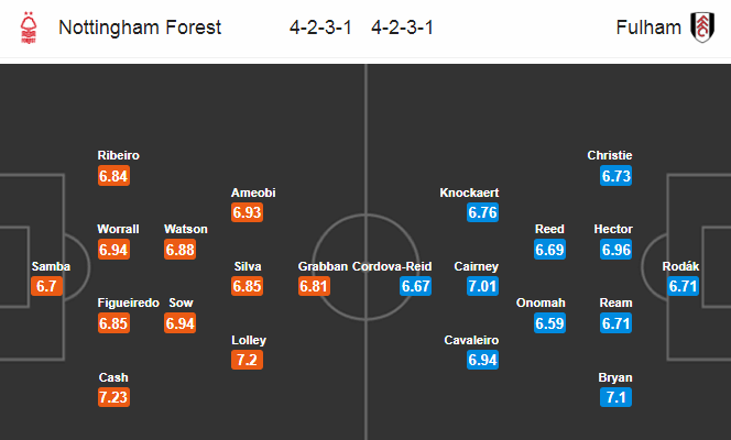Nottingham Forest vs Fulham, 23h ngày 7/7: Tình thế đảo ngược
