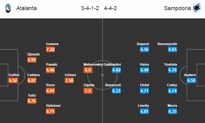 Atalanta vs Sampdoria (2h45 9/7): Nối dài mạch toàn thắng