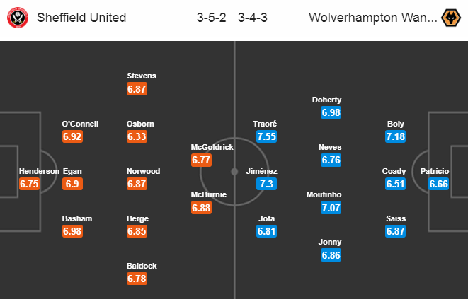 Sheffield United vs Wolves (0h 9/7): Cầm chân Bầy sói