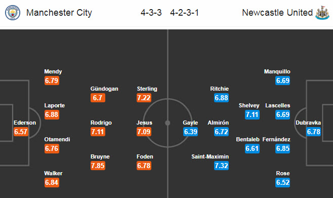Man City vs Newcastle (0h 9/7): Công làm thủ phá
