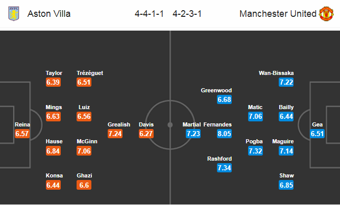 Aston Villa vs Man United (2h15 10/7): Top 4 trong tầm tay Quỷ đỏ