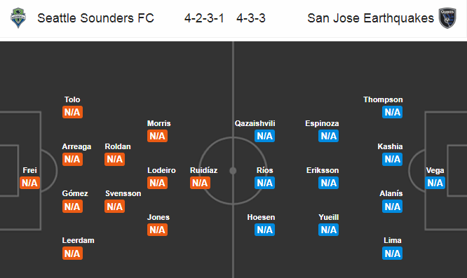 Seattle Sounders vs San Jose Earthquake, 9h30 ngày 11/7: Thất bại thứ 9