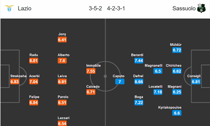 Lazio vs Sassuolo (22h15 11/7): Ngăn đà thăng hoa