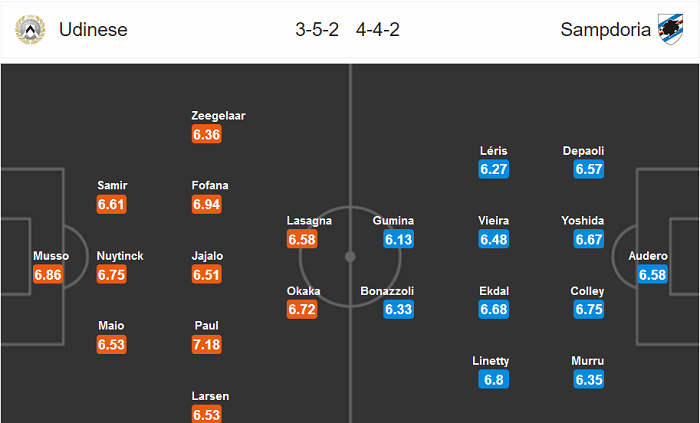 Udinese vs Sampdoria (0h30 13/7): Cản bước Ngựa vằn