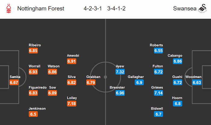 Nottingham Forest vs Swansea, 0h ngày 16/7: Bắn hạ Thiên nga?