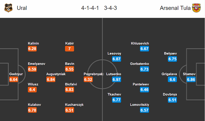Ural vs Arsenal Tula, 20h ngày 15/7: Thêm một lần chia điểm?