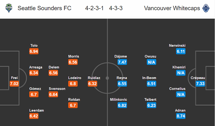 Seattle Sounders vs Vancouver, 9h30 ngày 20/7: Chiến thắng đầu tiên