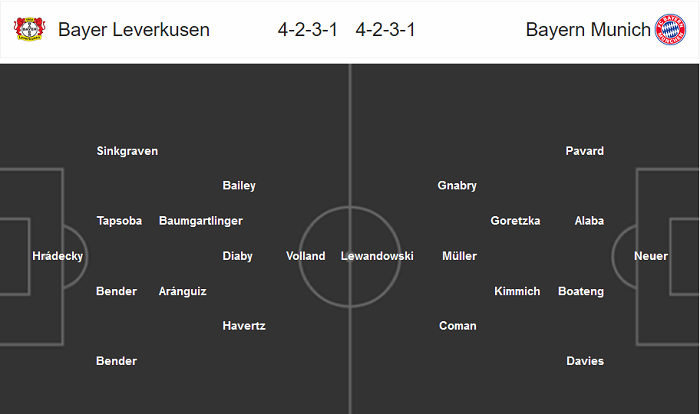 Leverkusen vs Bayern Munich (1h 5/7): Thiên đường thứ hai?