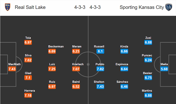 Real Salt Lake vs Sporting Kansas, 20h ngày 22/7: Giữ vững ngôi đầu
