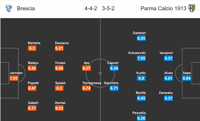 Brescia vs Parma (22h15 25/7): Tìm vui nơi đất khách