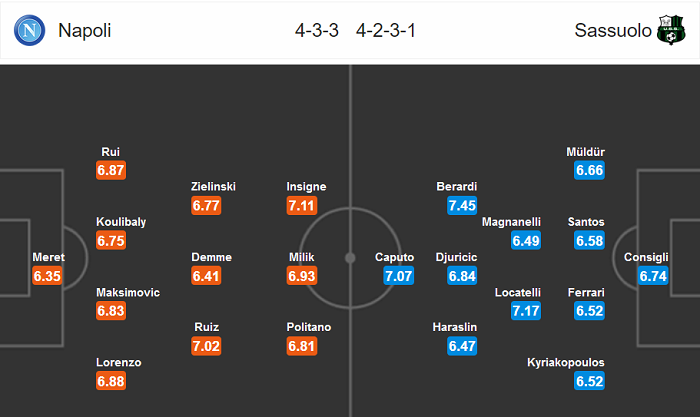 Napoli vs Sassuolo (2h45 26/7): Tất cả vì Europa League