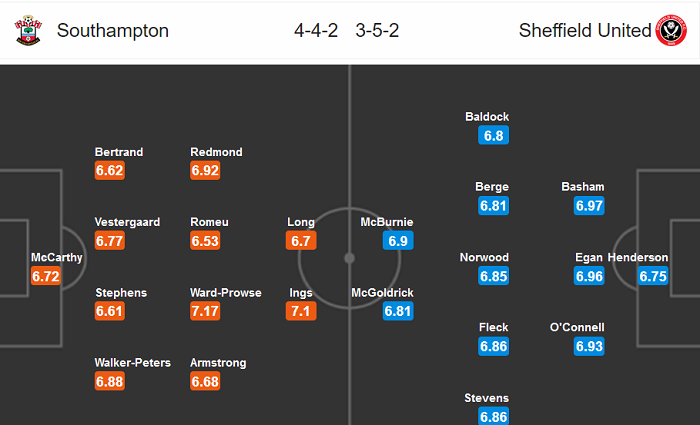 Southampton vs Sheffield United (22h 26/7): Tiếp tục ‘rơi tự do’?