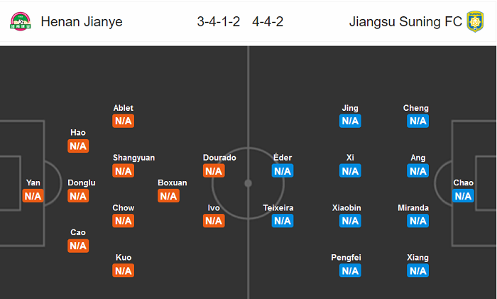 Henan Jianye vs Jiangsu Suning, 19h ngày 26/7: Alex Teixeira lại ‘bén duyên’?