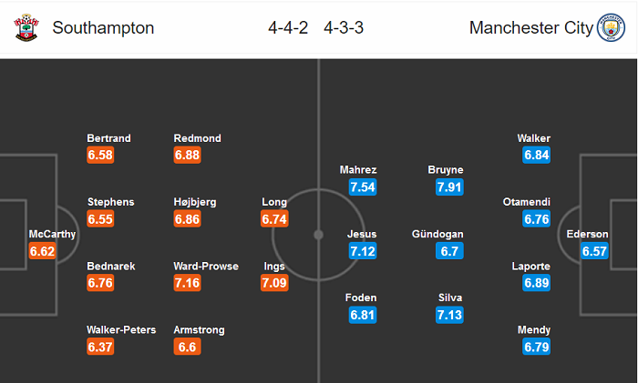 Southampton vs Man City (1h 6/7): Chờ mưa bàn thắng