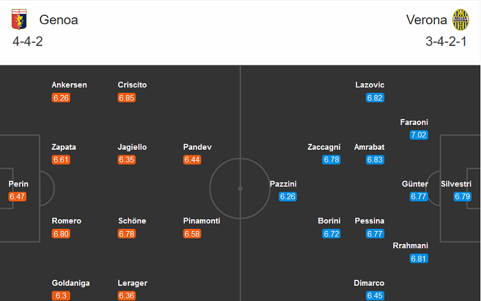 Genoa vs Hellas Verona (1h45 3/8): Thoát hiểm phút cuối?