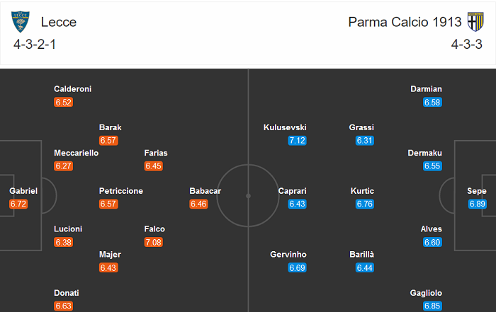Lecce vs Parma (1h45 3/8): Tạm biệt Serie A?