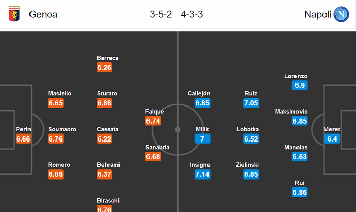 Genoa vs Napoli (0h30 9/7): Đòi lại Top 6?