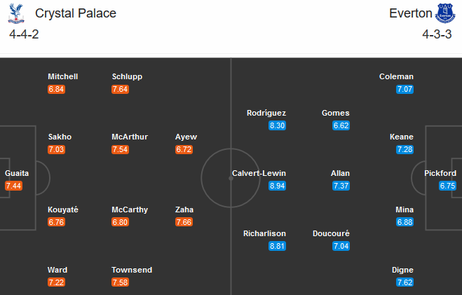 Crystal Palace vs Everton (21h00 26/9): Gãy cánh đại bàng