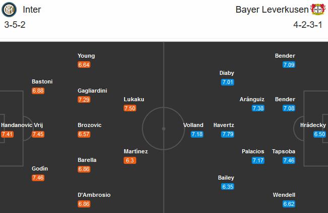 Inter Milan vs Leverkusen (02h00 11/8): Bóng dáng nhà vô địch