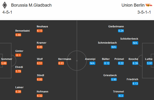 Mgladbach vs Union Berlin (20h30 26/9): Trận thắng đầu tiên