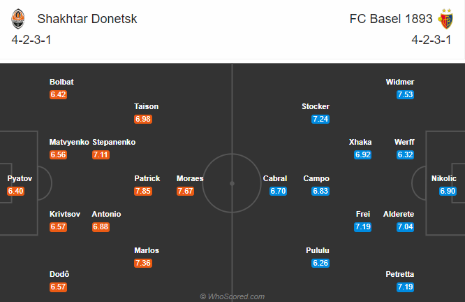 Shakhtar Donetsk vs Basel (2h 12/8): Bổn cũ soạn lại