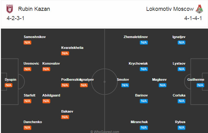Rubin Kazan vs Lokomotiv, 0h ngày 12/8: Đối thủ kị dơ