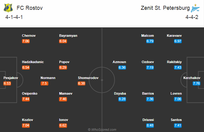 FK Rostov vs Zenit, 0h ngày 16/8: Cầm chân nhà vô địch