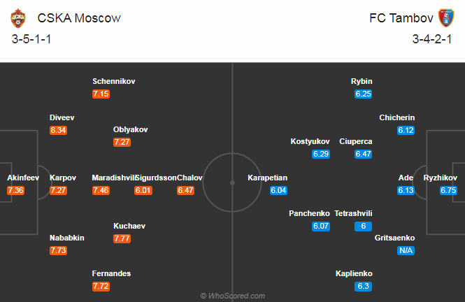 CSKA Moscow vs Tambov, 22h ngày 15/8: Chủ nhà đáng tin
