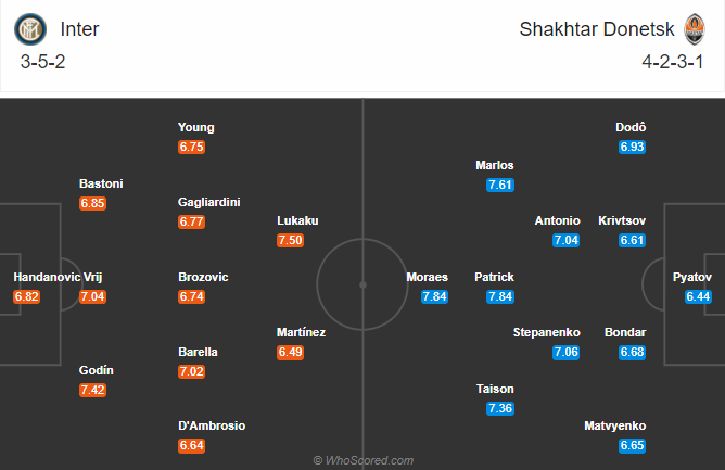 Inter Milan vs Shakhtar Donetsk (2h 18/8): Bắt bài Castro