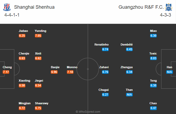 Shanghai Shenhua vs Guangzhou R&F, 19h ngày 19/8: Phong độ ổn định