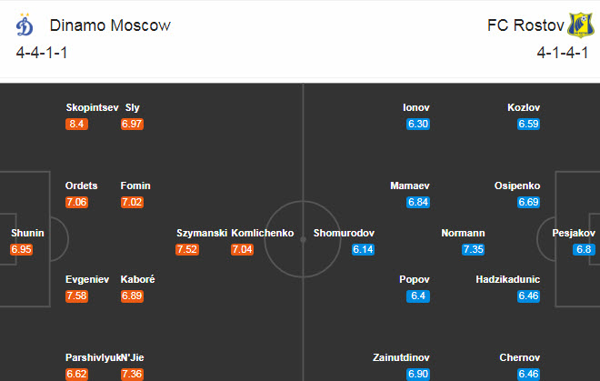 Dynamo Moscow vs FK Rostov, 23h ngày 19/8: Chủ thắng nhọc nhằn