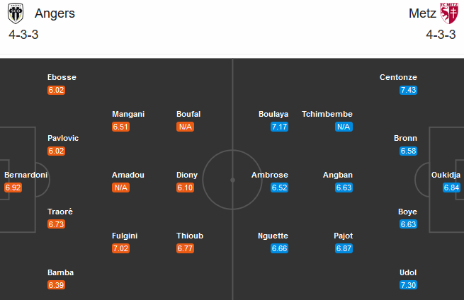 Angers vs Metz (20h00 18/10): Điểm tựa sân nhà