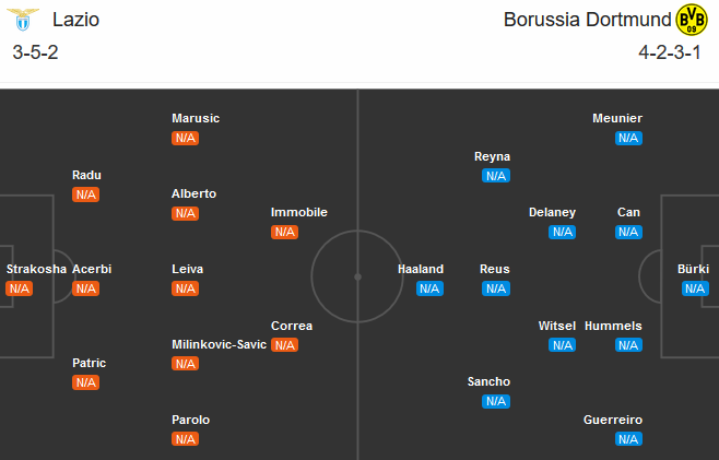 Lazio vs Dortmund (2h 21/10): Quá sức chịu đựng