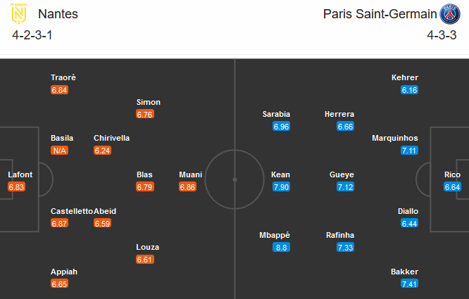 Nantes vs PSG (03h00 1/11): Vắng sao, khó thắng