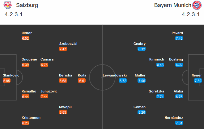 RB Salzburg vs Bayern Munich (03h00 4/11):  Nhen nhóm hy vọng