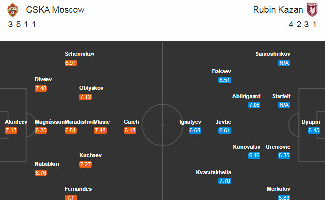 CSKA Moscow vs Rubin Kazan, 0h ngày 23/8: Nụ cười trở lại