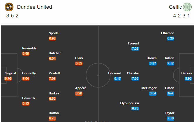 Dundee United vs Celtic, 23h30 ngày 22/8: Thị uy sức mạnh