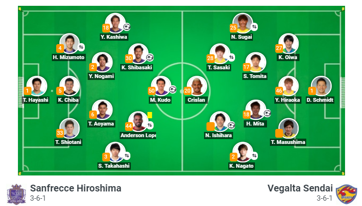 Sanfrecce Hiroshima vs Vegalta Sendai, 17h ngày 29/8: Chủ nhà hồi sinh