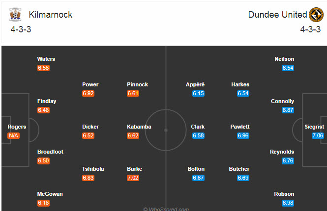 Kilmarnock vs Dundee United, 21h ngày 29/8: Vị khách cứng đầu