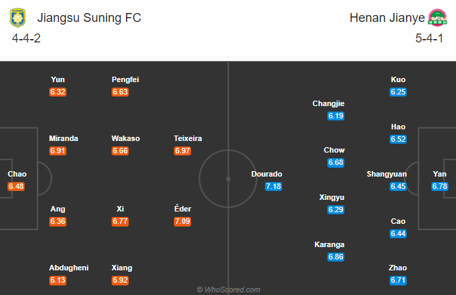 Jiangsu Suning vs Henan Jianye, 17h ngày 30/8: Cải thiện thành tích